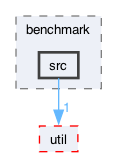 ompl/tools/benchmark/src