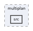 ompl/tools/multiplan/src