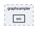 ompl/multilevel/datastructures/graphsampler/src