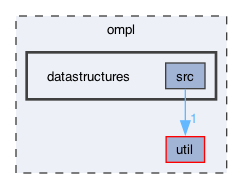 ompl/datastructures