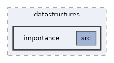 ompl/multilevel/datastructures/importance