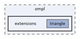 ompl/extensions