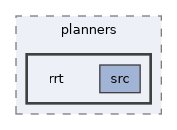 ompl/geometric/planners/rrt