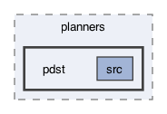 ompl/control/planners/pdst