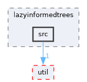 ompl/geometric/planners/lazyinformedtrees/src