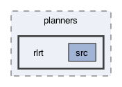 ompl/geometric/planners/rlrt