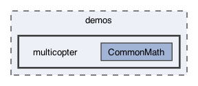 demos/multicopter