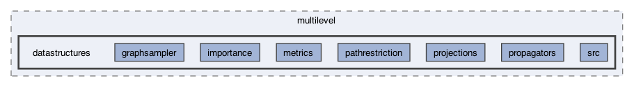 ompl/multilevel/datastructures