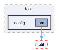 ompl/tools/config