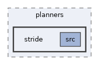ompl/geometric/planners/stride
