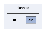 ompl/geometric/planners/rrt
