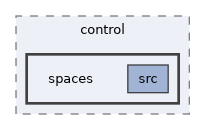 ompl/control/spaces