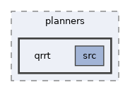 ompl/multilevel/planners/qrrt