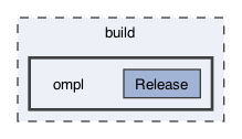 /Users/mmoll/build/ompl