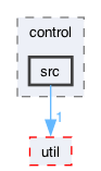 ompl/control/src