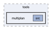 ompl/tools/multiplan