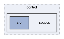 ompl/control/spaces