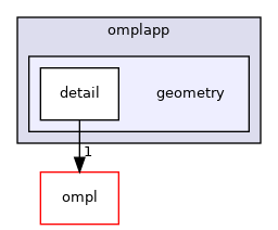 omplapp/geometry