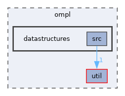ompl/datastructures