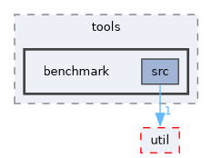 ompl/tools/benchmark