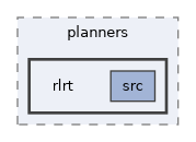 ompl/geometric/planners/rlrt