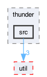 ompl/tools/thunder/src
