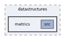 ompl/multilevel/datastructures/metrics
