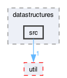 ompl/datastructures/src