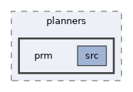 ompl/geometric/planners/prm