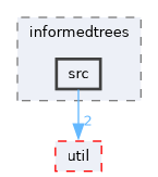 ompl/geometric/planners/informedtrees/src