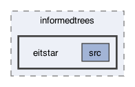ompl/geometric/planners/informedtrees/eitstar