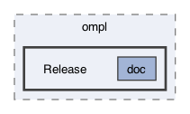 /Users/mmoll/build/ompl/Release