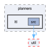 ompl/control/planners/ltl